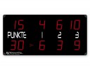 Scorebord tennis RTX